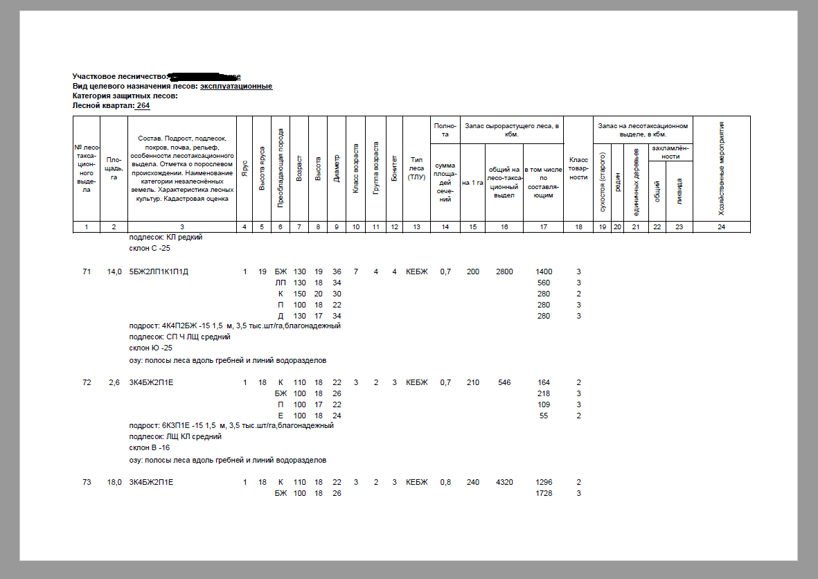 карточка таксации пример. таксационное описание лесосеки 2022. таксационное описание лесосеки 2022. таксационное описание лесосеки 2022. таксационное описание выдела лесничества.