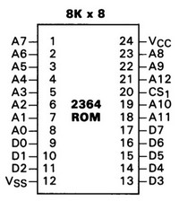 C128 and wrong special characters - Commodore 64 - Lemon64 - Commodore 64