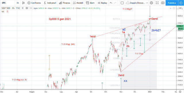 sp5gen21