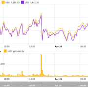 am-Charts-1