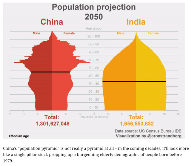 chinas-demogr