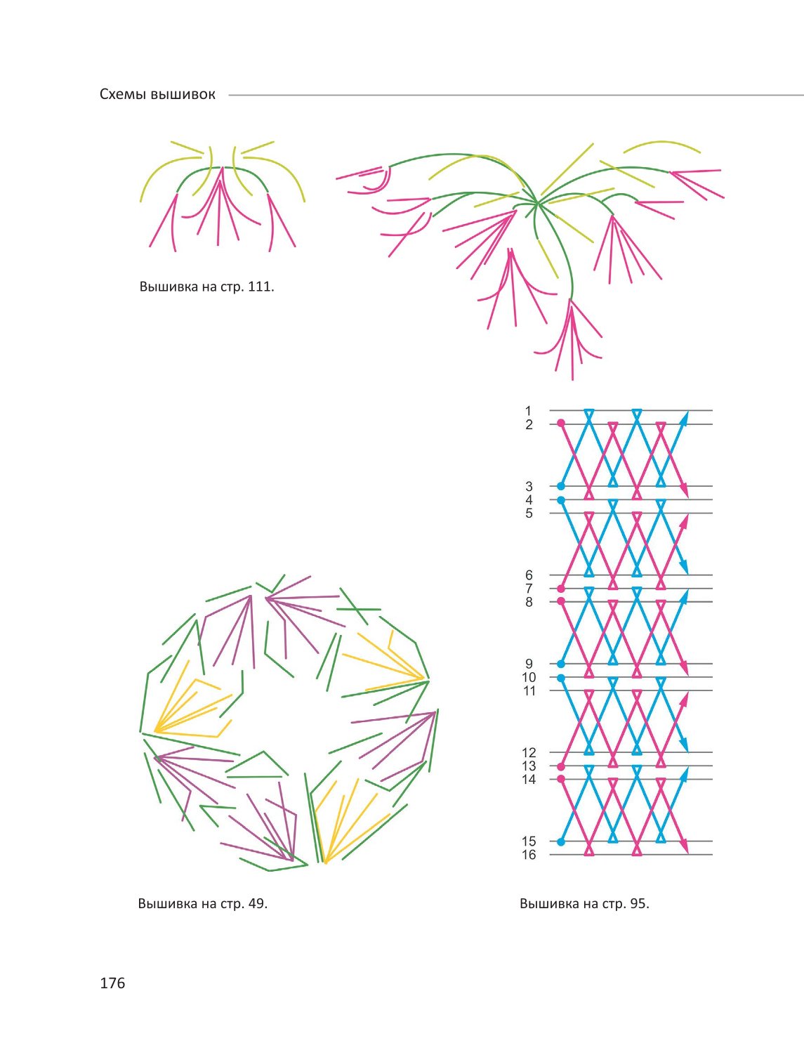 0177