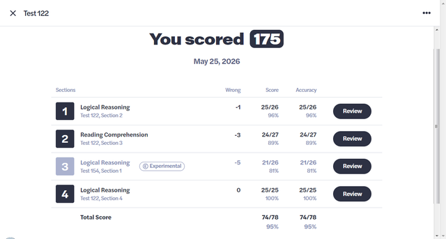 lsatscore