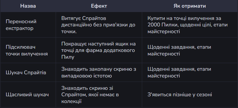 Патчи до нового сезону