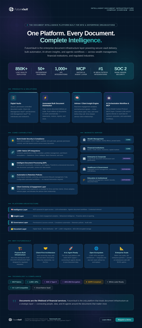 Future Vault Overview Infographic v4 1.png