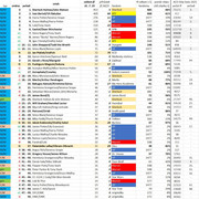 top50-25