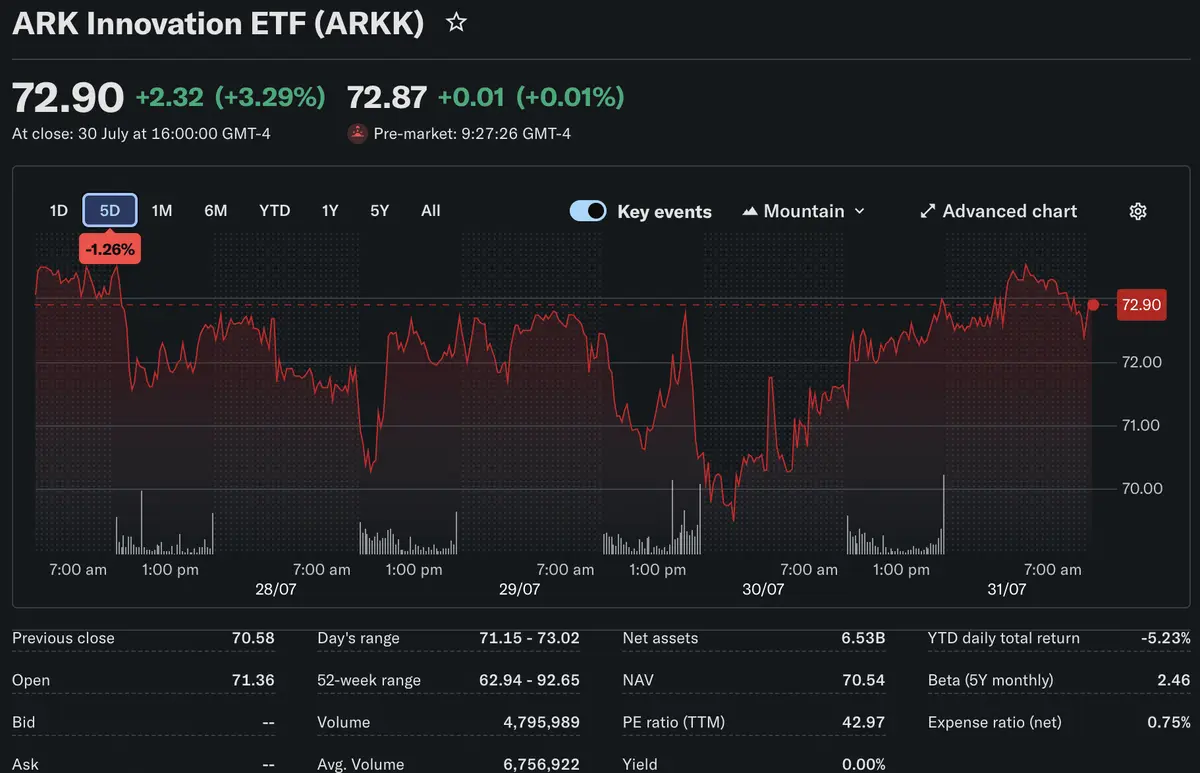 Mișcare strategică la Ark Invest: Cathie Wood pariază pe stabilitatea Coinbase și Circle