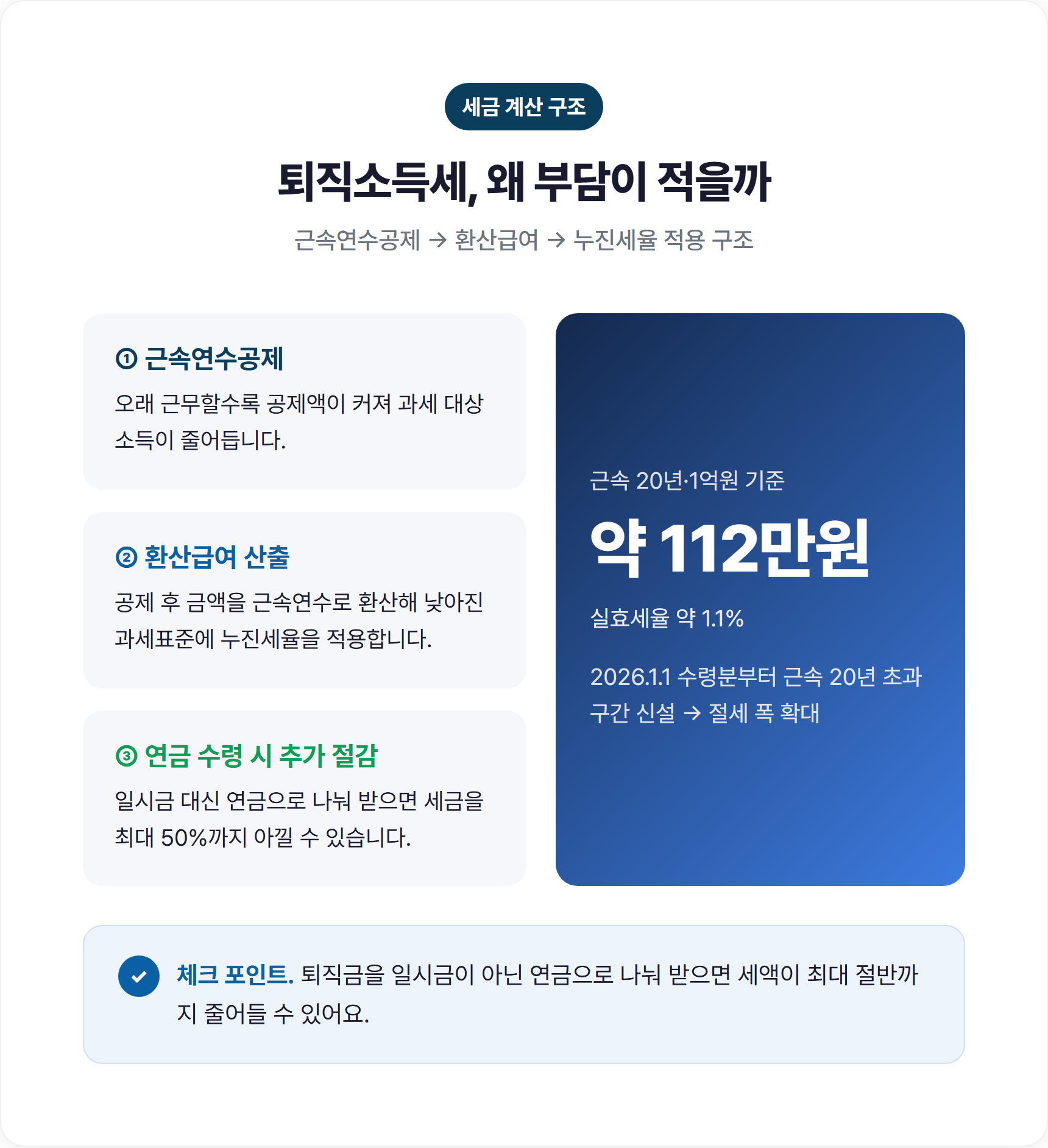 퇴직소득세, 생각보다 부담 적은 이유