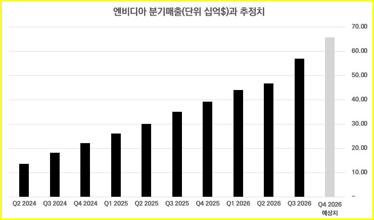 AI 반도체 시장