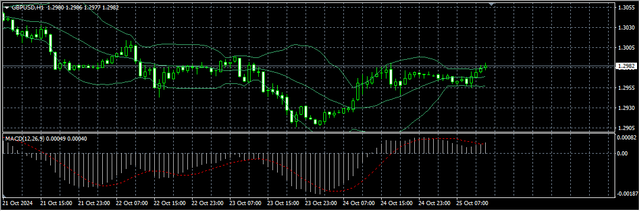 2-GBP-USD