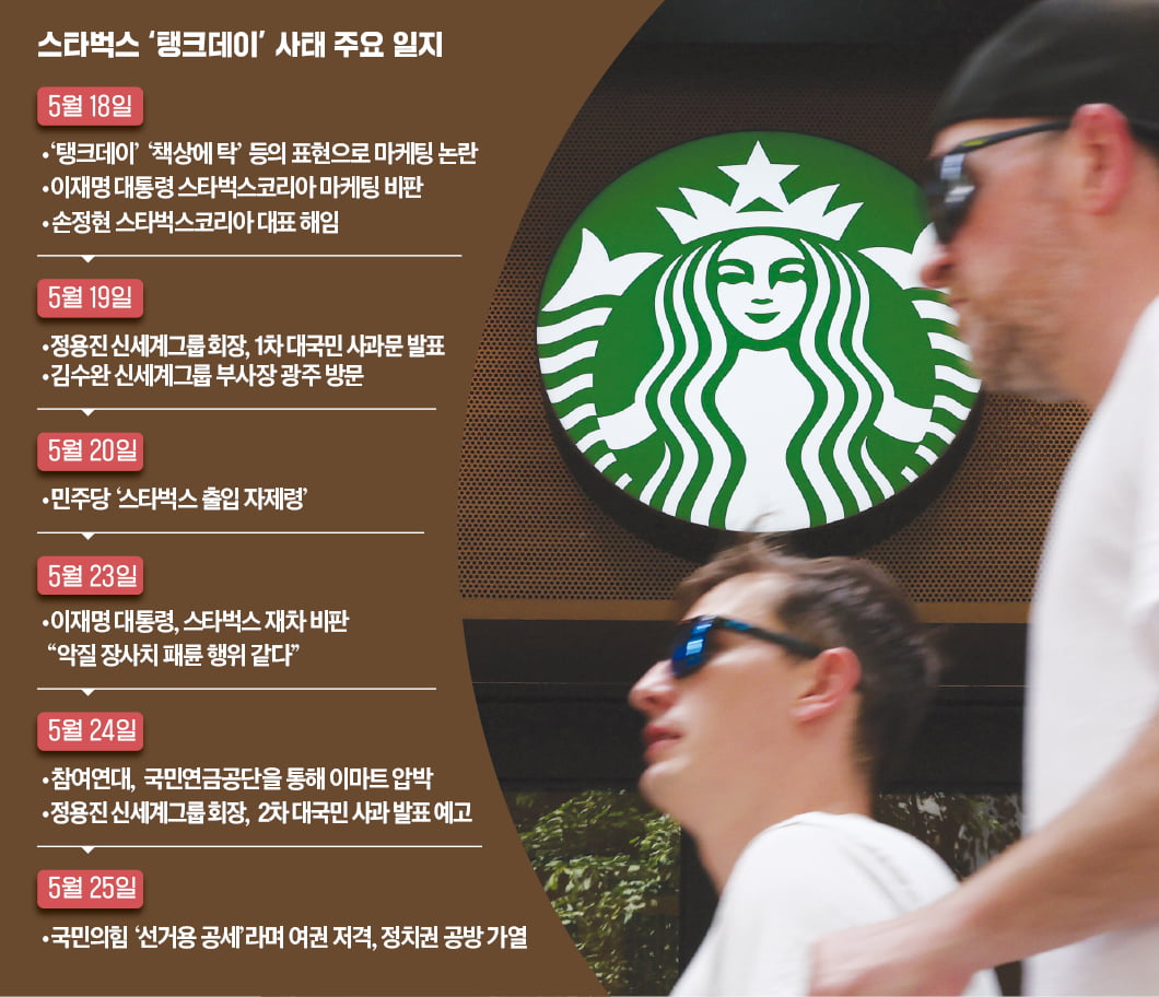 &lsquo;탱크데이&rsquo; 사태, 도대체 무엇이 문제였나