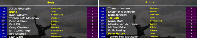 25Assists