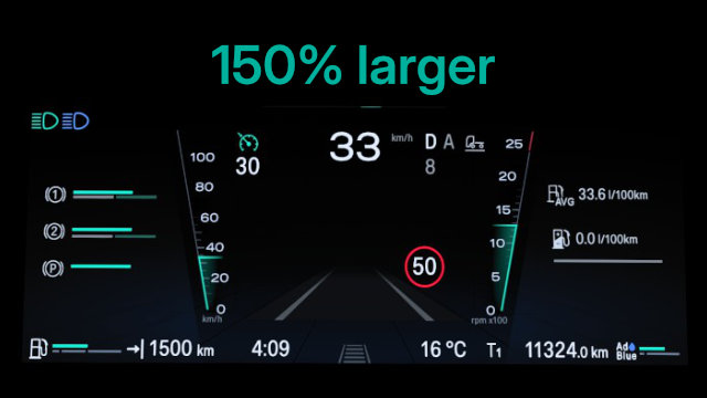 Scania Smart Dash (150% Larger Text)