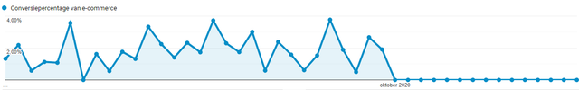 ecommerce-stats