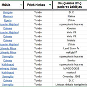 Turkija