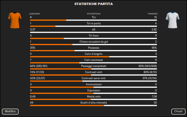 Statistichegiornata17