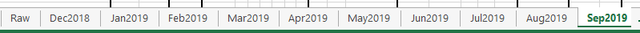 Tabs