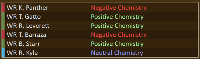 chem