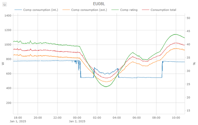 EU08-L-Consumption-Comp