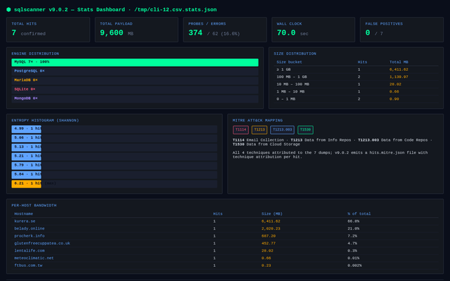 07 stats dashboard