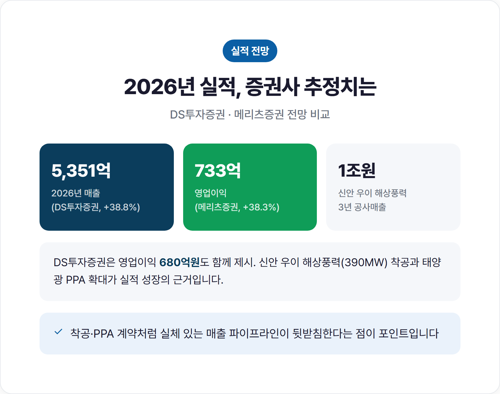 2026년 실적 전망, 매출영업이익 얼마나 늘까