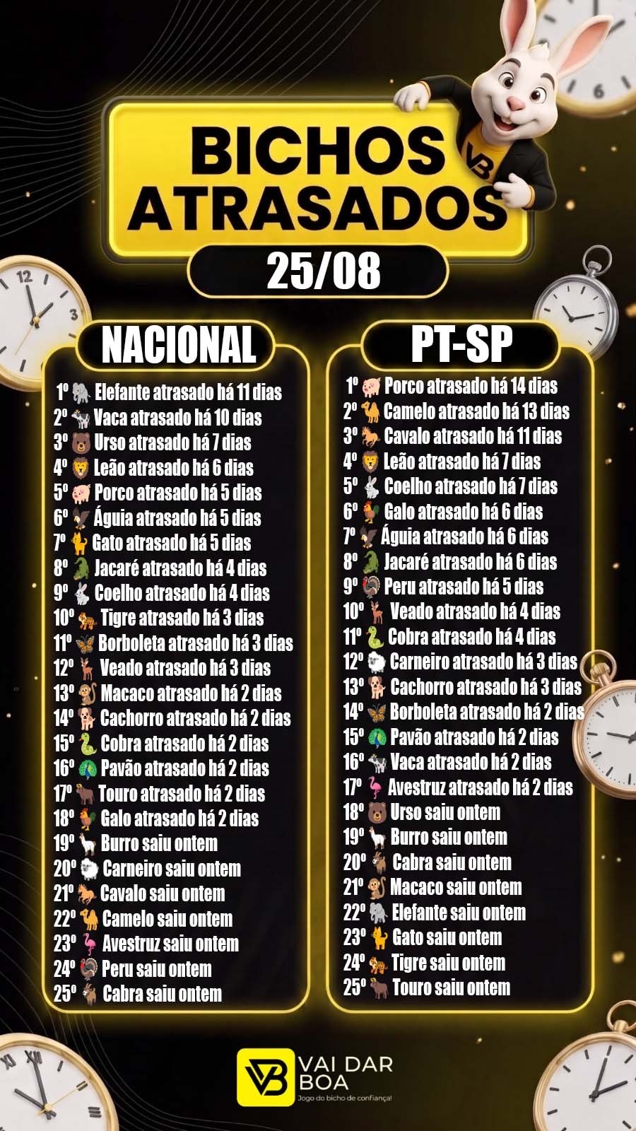 Atrasados do Dia