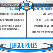 AUA Info: Basic Rules