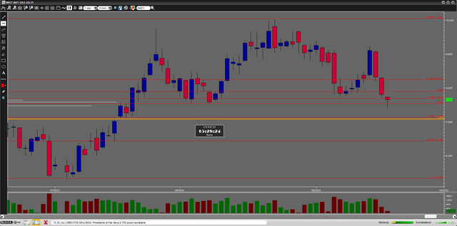 gas-daily