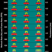 Eye-Tracking-Persistence