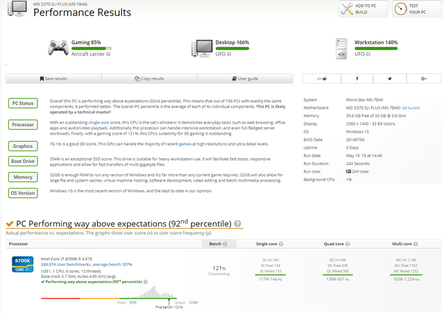 userbench-with-HT