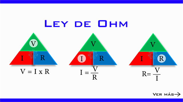 triangulo-de-ohm.png