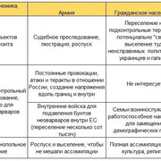 Планы и интересы внешних сил в отношении Западной Украины