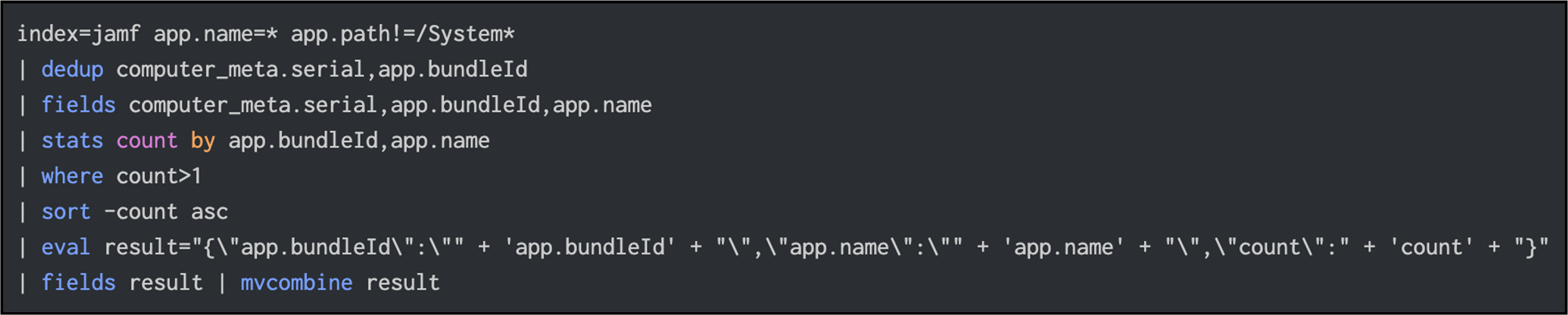 Sample Splunk Search