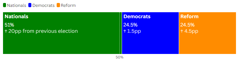 [Image: Election5569-2.png]