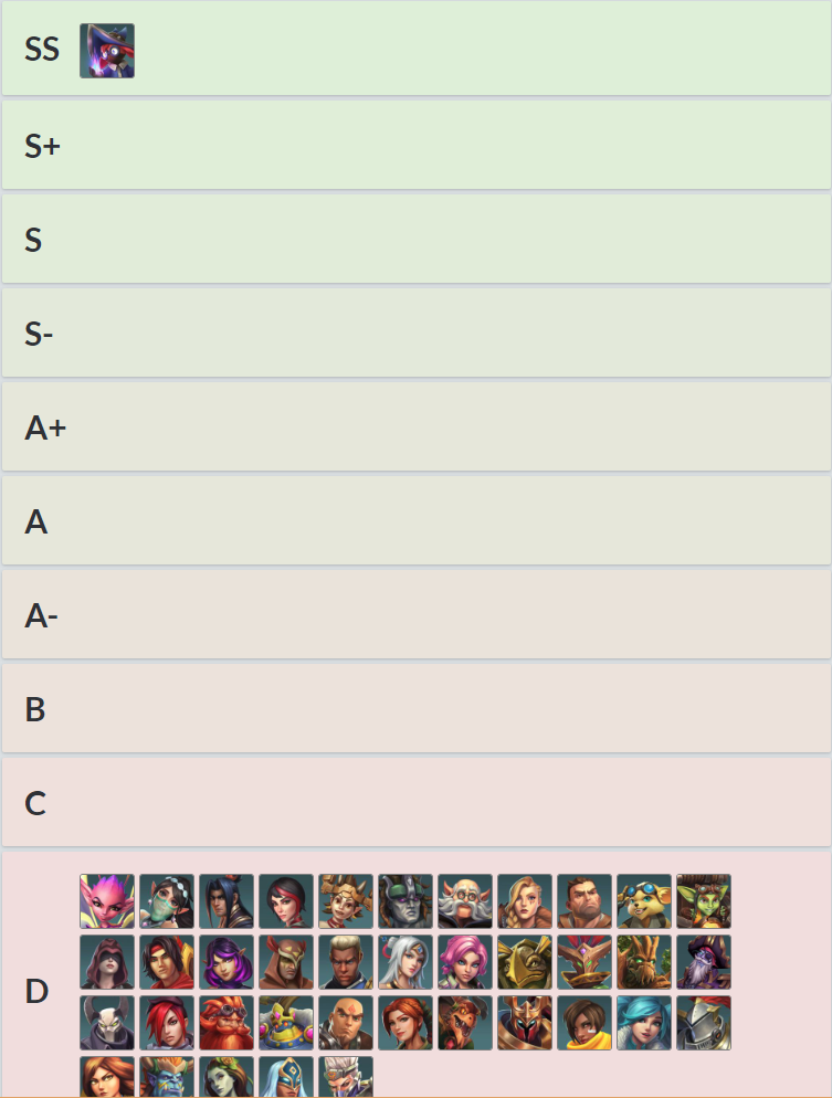 Don't be fooled, THIS is the real tierlist