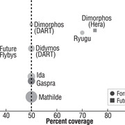 apophis-asteroids-achieved-resolution