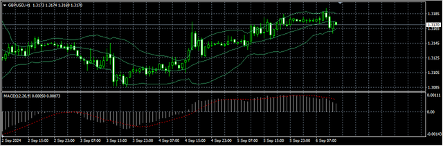 2-GBP-USD