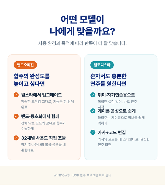 밴드오리진 멜로디스타 선택가이드 반주기추천 합주 개인연습