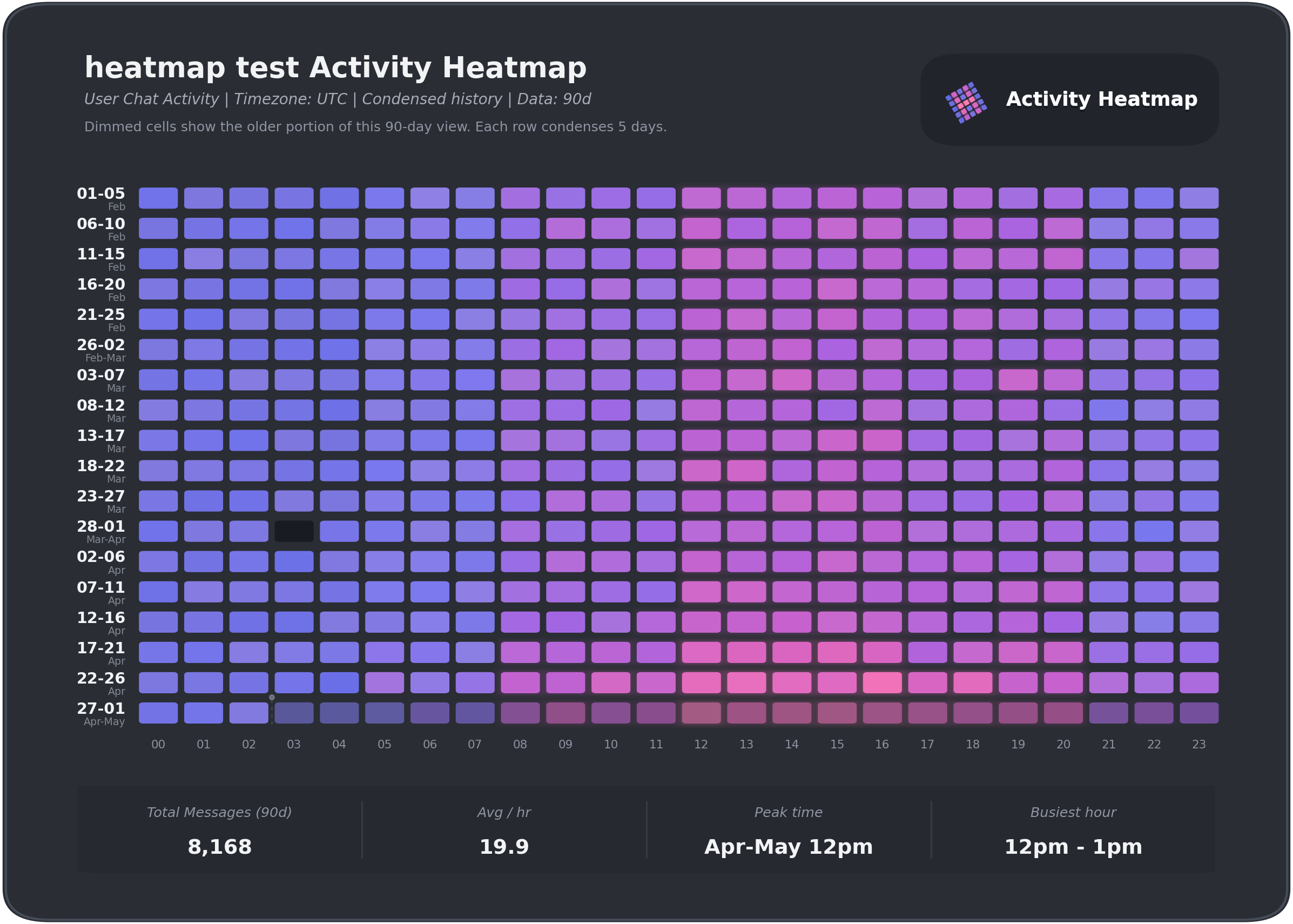 Bot media asset