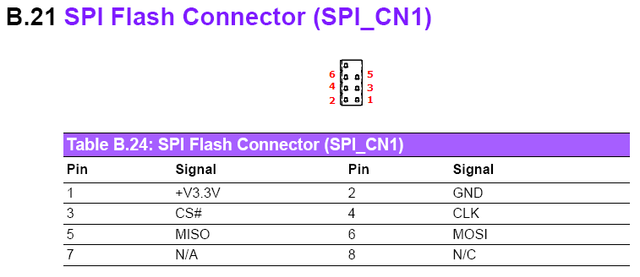 spi