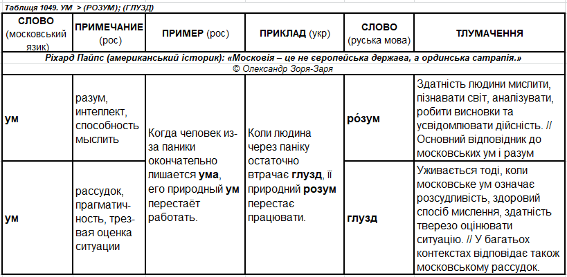 с