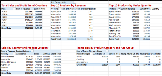 accessories-excel-pivot