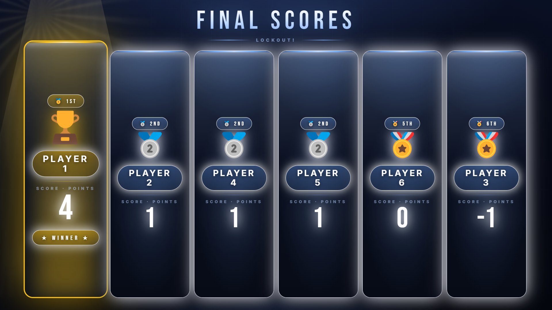 Final Scores