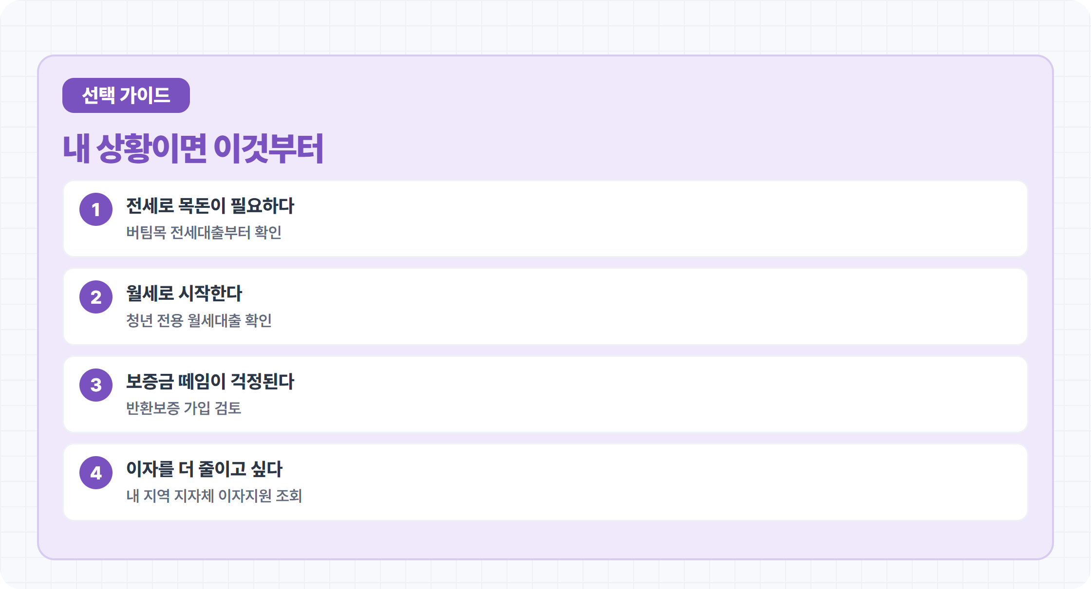 신혼부부 전월세 지원 상황별 선택 가이드 카드