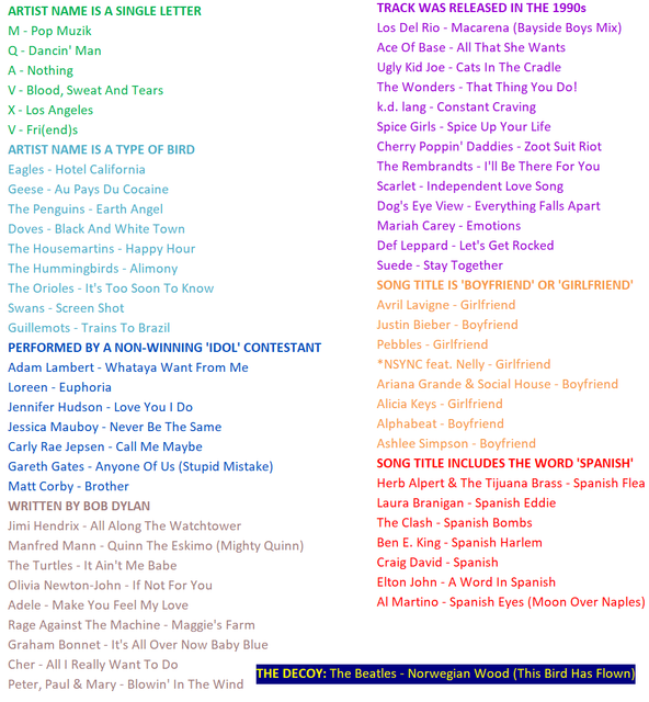 SCQ3 credits