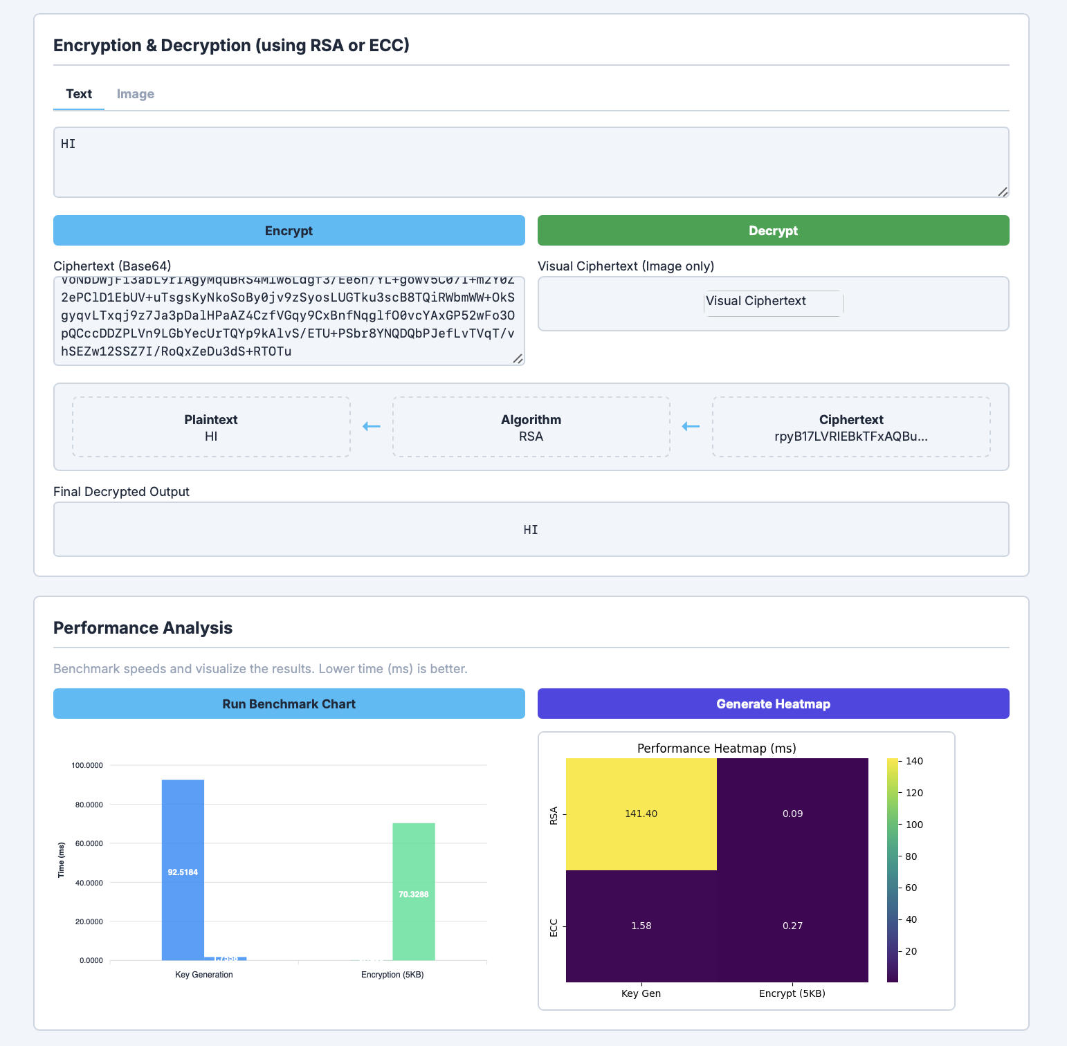 Screenshot of Optimizing Security: A Comparative Analysis of RSA, ECC, and DH Algorithms