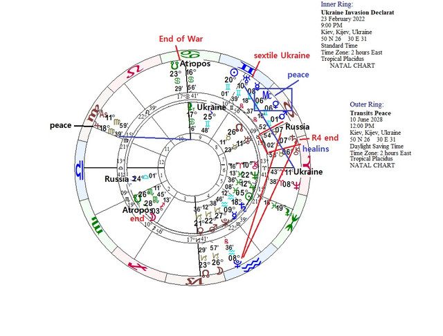 Transits Biwheel Peace