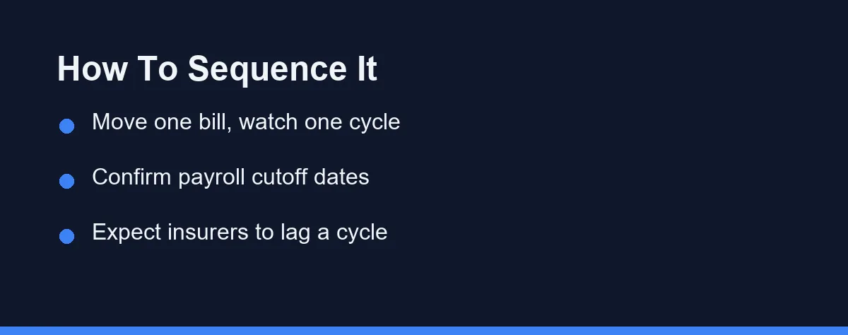 How To Sequence It