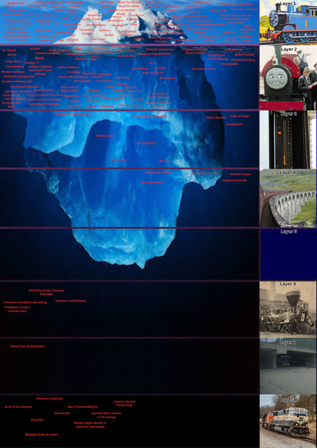 Train Iceberg v1.1