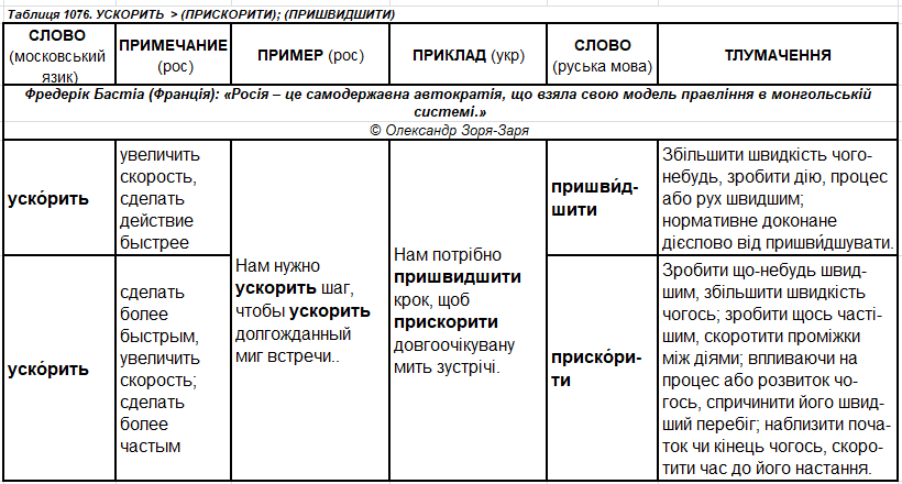 т